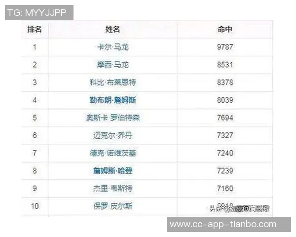 姆伯莫在本届非洲杯中创造8次得分机会成为队友最佳助攻者