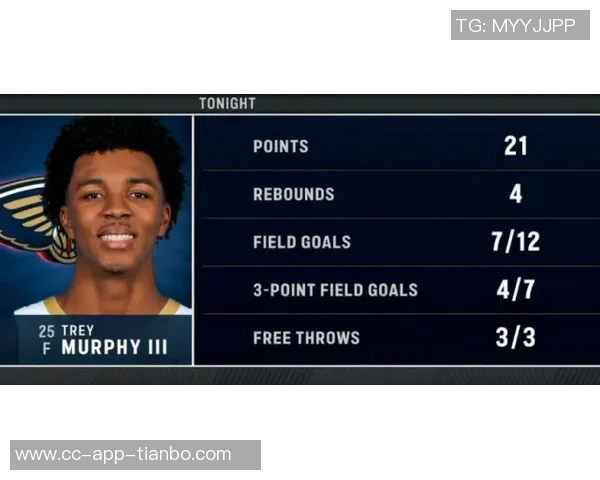 鹈鹕寻求交易墨菲获得贝恩级别的回报筹码